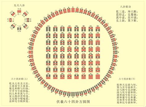 六十四卦 表|《易经》全文64卦翻译及图解